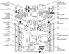 NUCLEO-F446RE STM32F446RET6 development board