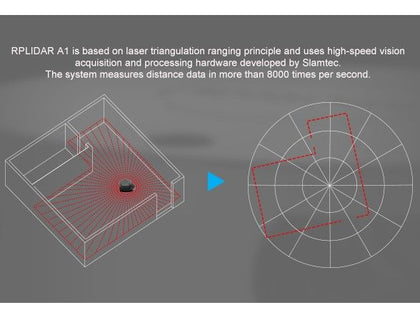 rplidar-a1m8-360-degree-laser-scanner-kit-12m-range-2